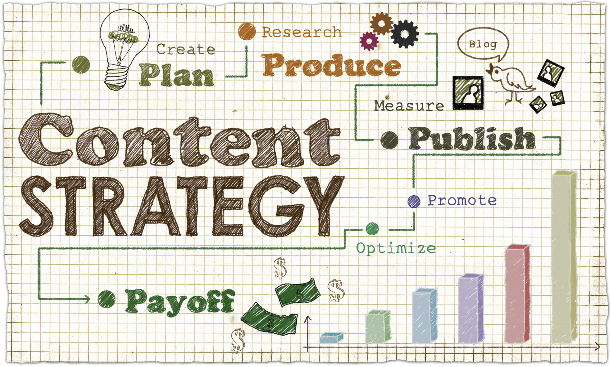 benefits of content marketing for small businesses