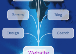 affordable web design in Temecula