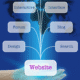 affordable web design in Temecula