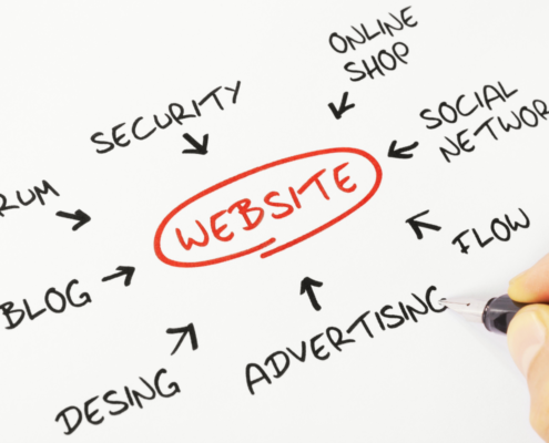 ai website builder vs wordpress