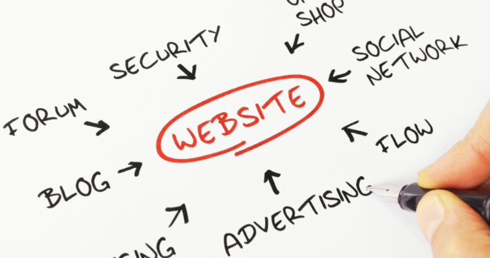 ai website builder vs wordpress